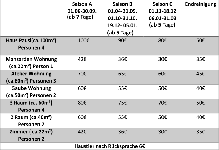 Saison   A    01.06 - 30.09.    Saison   B   01.04 - 31.05.   01.10 - 31.10.   19.12 -   05.01.     Saison   C   01.11 - 18.12   06.01 - 31.03   Endreinigung   Haus Paus l  (ca.100m)   Pers onen 4   100   90    80    60    Mansarden Wohnung   (ca.22m) Person 1   42    36    30    35    Atelier Wohnung   (ca.60m) Persone n 3   70    65    60    45    Gaube   Wohnung   (ca.50m) Personen 2   60    55    50    40    3   Raum (ca. 60m)   Personen 4   80    75    70    50    2   Raum (ca.40m)   Personen 2   60    55    50    40    Zimmer ( ca.22m)   Personen 2   42    36    30    35    Haustier nach  Rcksprache 6   (ab 7 Tage) (ab 5 Tage) (ab 5 Tage)